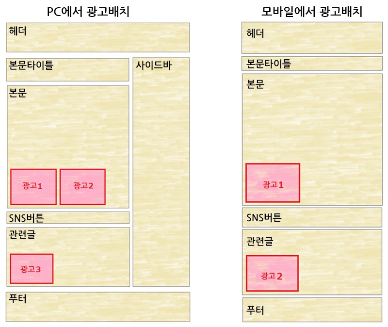 워드프레스 테마