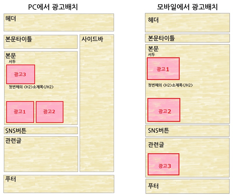 워드프레스 테마